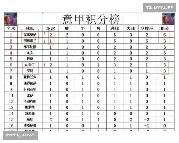 国际米兰客场2-0击败莱切，角球战术助球队10分领跑积分榜